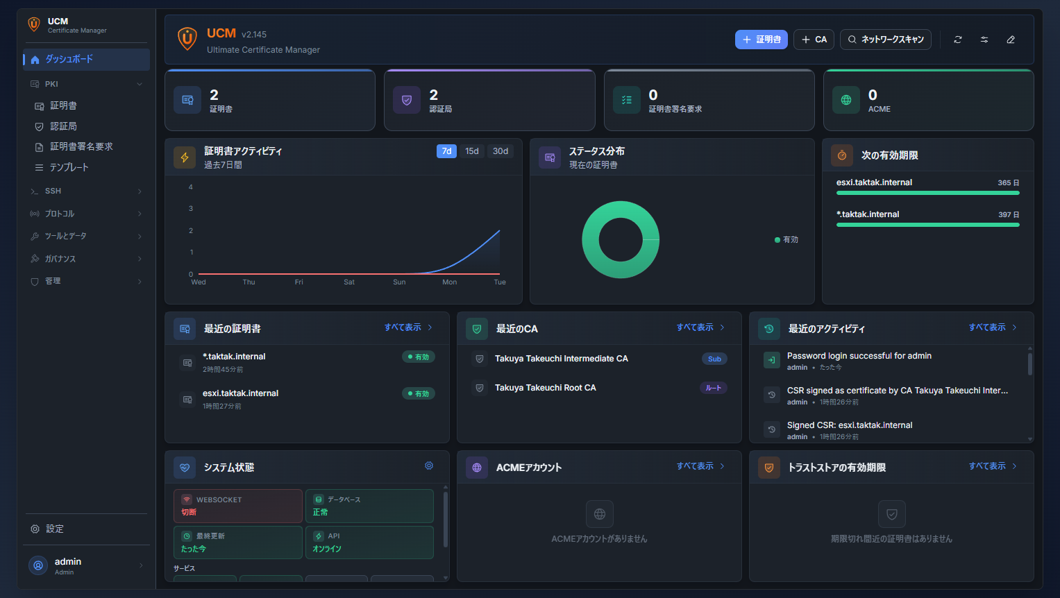 UCM dashboard